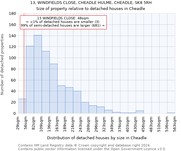 13, WINDFIELDS CLOSE, CHEADLE HULME, CHEADLE, SK8 5RH: Size of property relative to detached houses in Cheadle