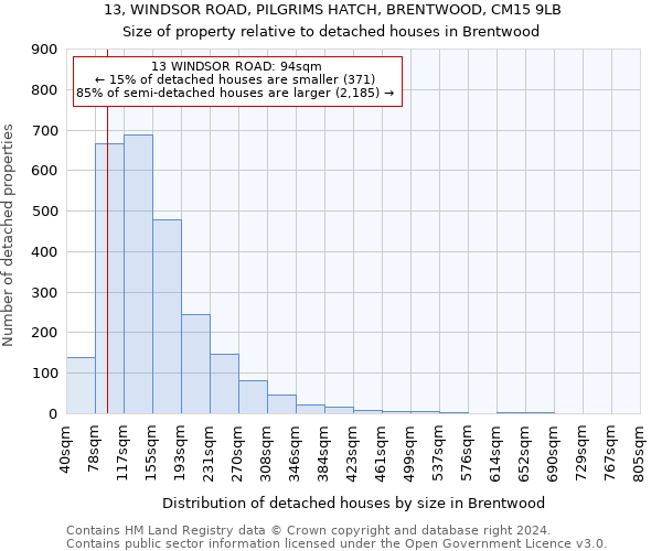 13, WINDSOR ROAD, PILGRIMS HATCH, BRENTWOOD, CM15 9LB: Size of property relative to detached houses in Brentwood