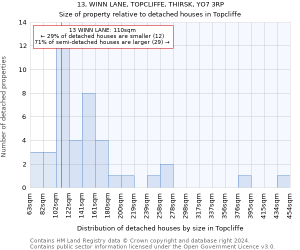 13, WINN LANE, TOPCLIFFE, THIRSK, YO7 3RP: Size of property relative to detached houses in Topcliffe