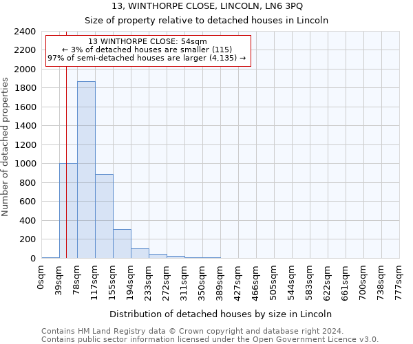 13, WINTHORPE CLOSE, LINCOLN, LN6 3PQ: Size of property relative to detached houses in Lincoln