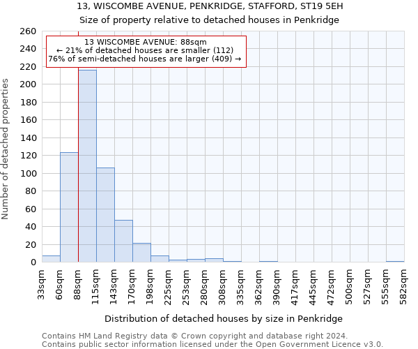 13, WISCOMBE AVENUE, PENKRIDGE, STAFFORD, ST19 5EH: Size of property relative to detached houses in Penkridge