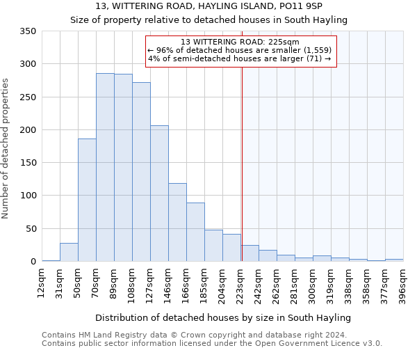 13, WITTERING ROAD, HAYLING ISLAND, PO11 9SP: Size of property relative to detached houses in South Hayling