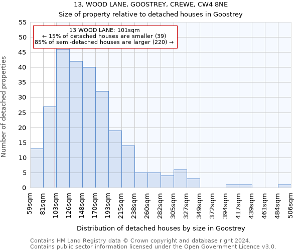 13, WOOD LANE, GOOSTREY, CREWE, CW4 8NE: Size of property relative to detached houses in Goostrey