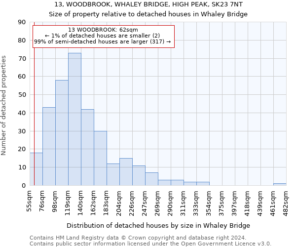 13, WOODBROOK, WHALEY BRIDGE, HIGH PEAK, SK23 7NT: Size of property relative to detached houses in Whaley Bridge