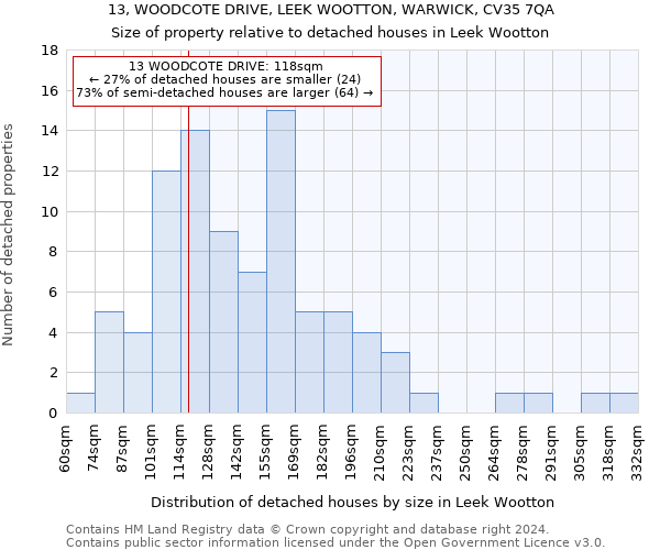 13, WOODCOTE DRIVE, LEEK WOOTTON, WARWICK, CV35 7QA: Size of property relative to detached houses in Leek Wootton