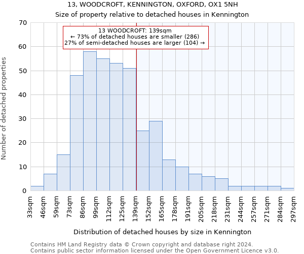 13, WOODCROFT, KENNINGTON, OXFORD, OX1 5NH: Size of property relative to detached houses in Kennington
