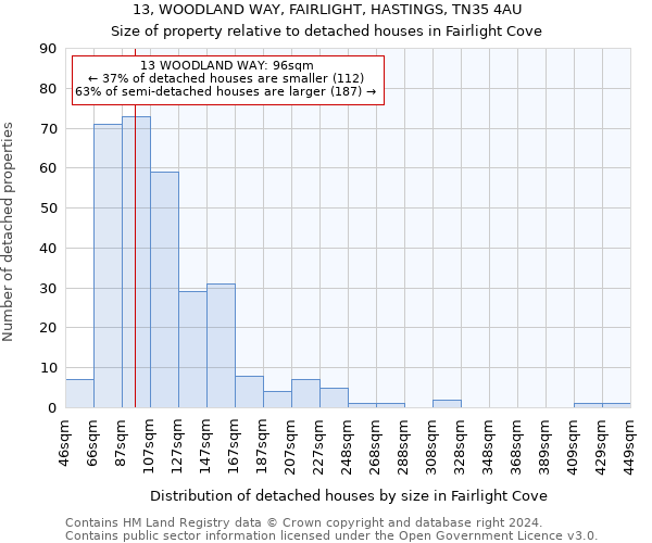 13, WOODLAND WAY, FAIRLIGHT, HASTINGS, TN35 4AU: Size of property relative to detached houses in Fairlight Cove