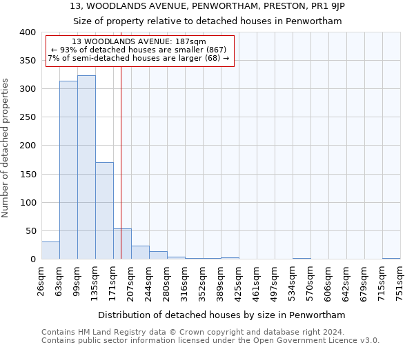 13, WOODLANDS AVENUE, PENWORTHAM, PRESTON, PR1 9JP: Size of property relative to detached houses in Penwortham
