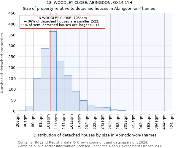 13, WOODLEY CLOSE, ABINGDON, OX14 1YH: Size of property relative to detached houses in Abingdon-on-Thames