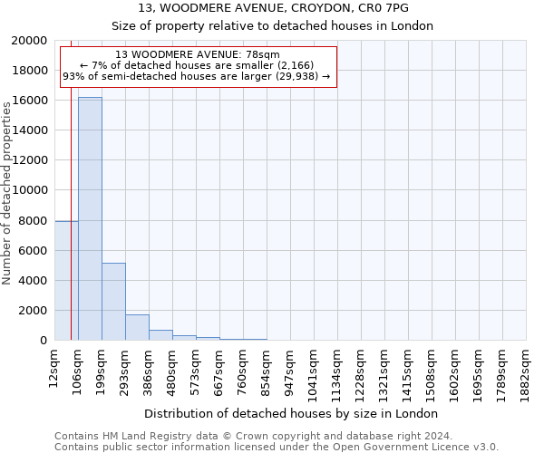 13, WOODMERE AVENUE, CROYDON, CR0 7PG: Size of property relative to detached houses in London