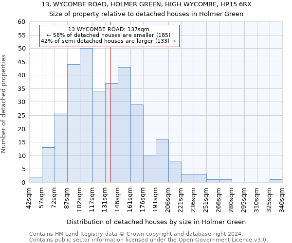 13, WYCOMBE ROAD, HOLMER GREEN, HIGH WYCOMBE, HP15 6RX: Size of property relative to detached houses in Holmer Green