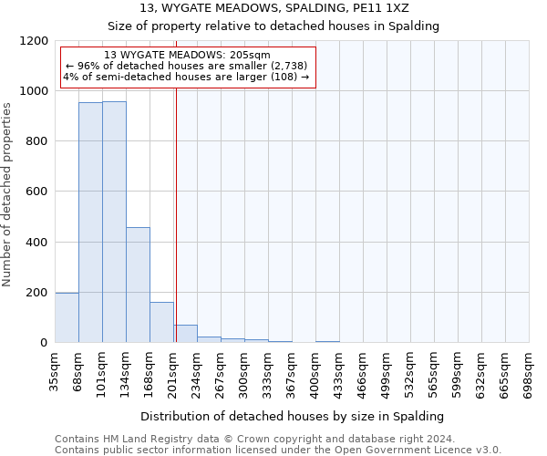 13, WYGATE MEADOWS, SPALDING, PE11 1XZ: Size of property relative to detached houses in Spalding