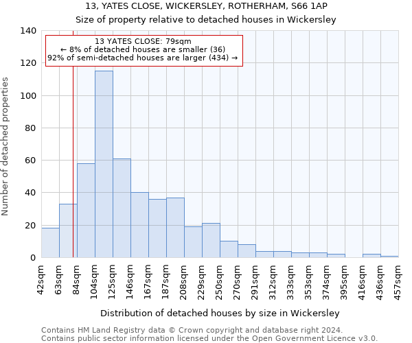 13, YATES CLOSE, WICKERSLEY, ROTHERHAM, S66 1AP: Size of property relative to detached houses in Wickersley