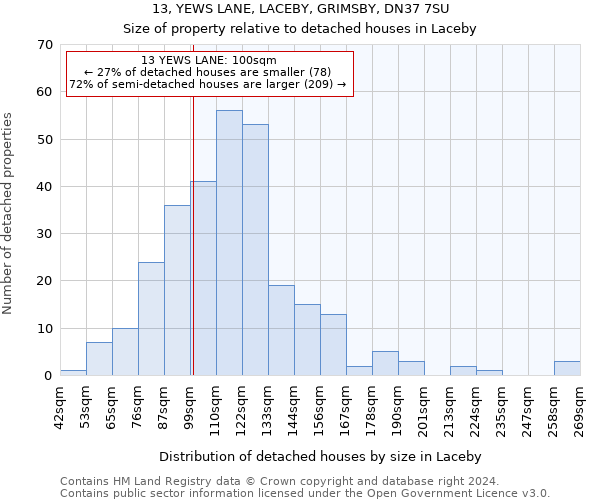 13, YEWS LANE, LACEBY, GRIMSBY, DN37 7SU: Size of property relative to detached houses in Laceby