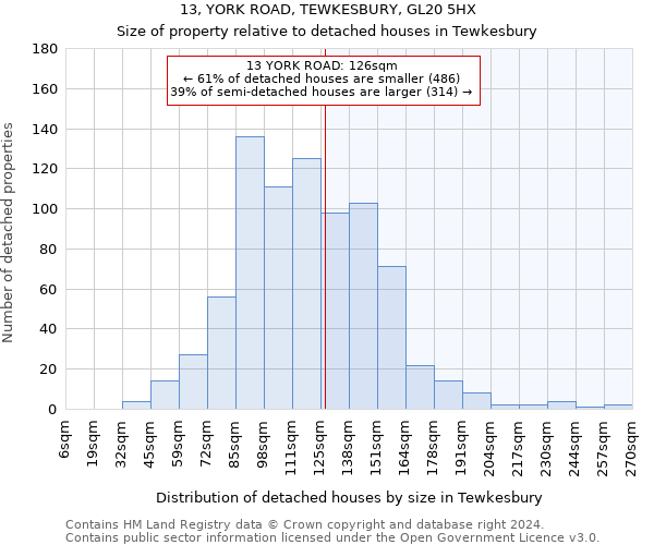 13, YORK ROAD, TEWKESBURY, GL20 5HX: Size of property relative to detached houses in Tewkesbury