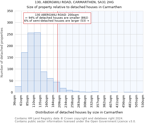 130, ABERGWILI ROAD, CARMARTHEN, SA31 2HG: Size of property relative to detached houses in Carmarthen