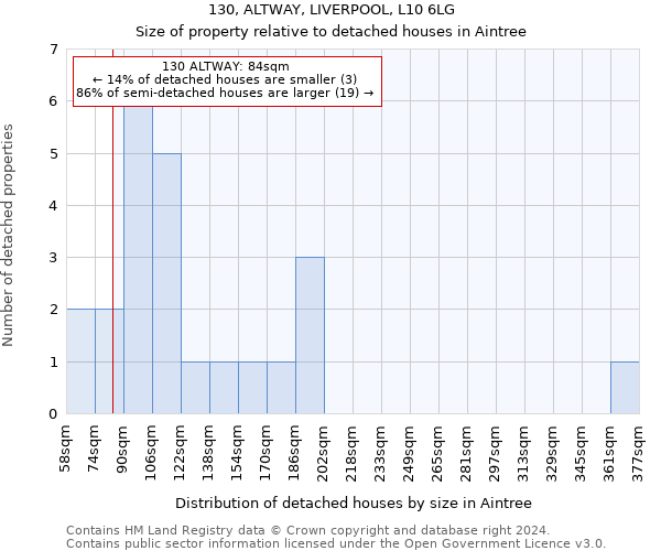 130, ALTWAY, LIVERPOOL, L10 6LG: Size of property relative to detached houses in Aintree