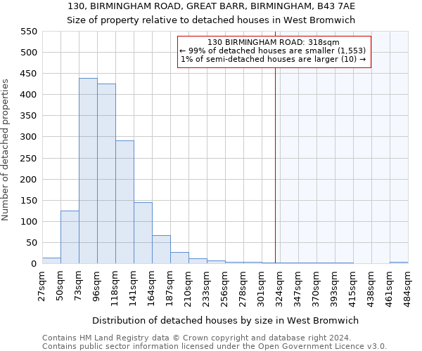 130, BIRMINGHAM ROAD, GREAT BARR, BIRMINGHAM, B43 7AE: Size of property relative to detached houses in West Bromwich