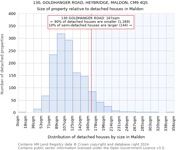 130, GOLDHANGER ROAD, HEYBRIDGE, MALDON, CM9 4QS: Size of property relative to detached houses in Maldon