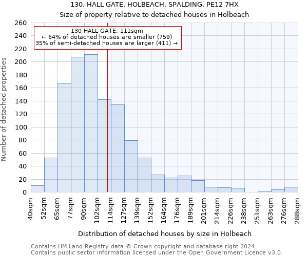 130, HALL GATE, HOLBEACH, SPALDING, PE12 7HX: Size of property relative to detached houses in Holbeach