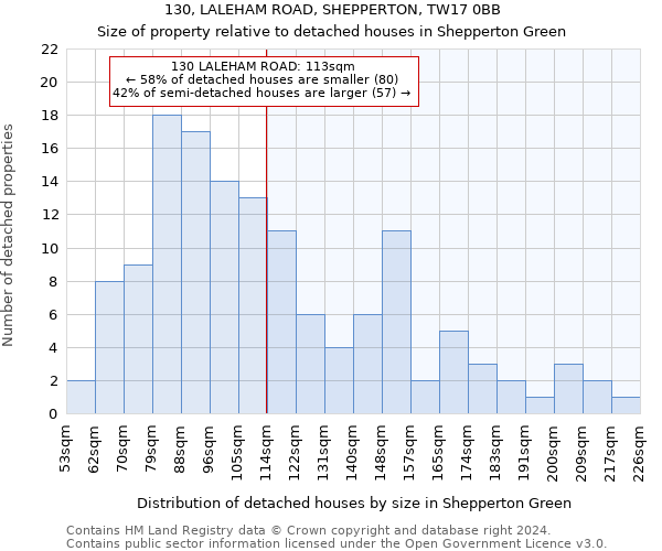 130, LALEHAM ROAD, SHEPPERTON, TW17 0BB: Size of property relative to detached houses in Shepperton Green