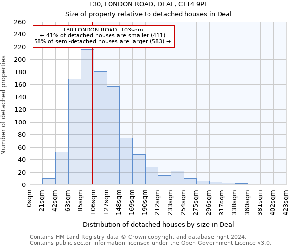 130, LONDON ROAD, DEAL, CT14 9PL: Size of property relative to detached houses in Deal