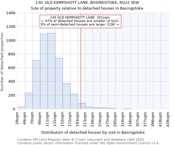 130, OLD KEMPSHOTT LANE, BASINGSTOKE, RG22 5EW: Size of property relative to detached houses in Basingstoke