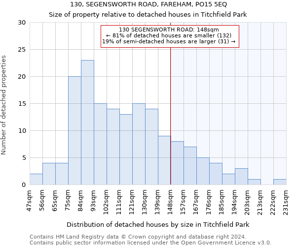 130, SEGENSWORTH ROAD, FAREHAM, PO15 5EQ: Size of property relative to detached houses in Titchfield Park