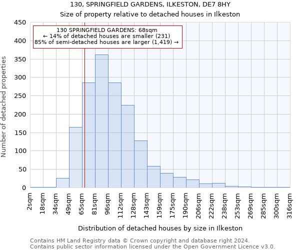 130, SPRINGFIELD GARDENS, ILKESTON, DE7 8HY: Size of property relative to detached houses in Ilkeston