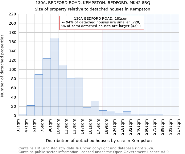 130A, BEDFORD ROAD, KEMPSTON, BEDFORD, MK42 8BQ: Size of property relative to detached houses in Kempston