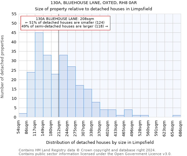 130A, BLUEHOUSE LANE, OXTED, RH8 0AR: Size of property relative to detached houses in Limpsfield
