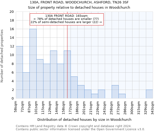 130A, FRONT ROAD, WOODCHURCH, ASHFORD, TN26 3SF: Size of property relative to detached houses in Woodchurch