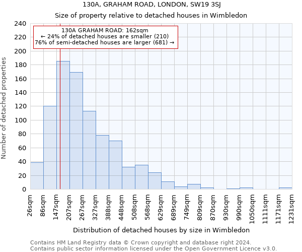 130A, GRAHAM ROAD, LONDON, SW19 3SJ: Size of property relative to detached houses in Wimbledon