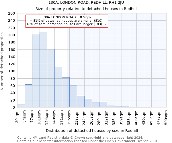130A, LONDON ROAD, REDHILL, RH1 2JU: Size of property relative to detached houses in Redhill