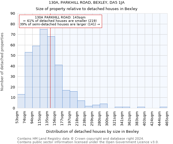 130A, PARKHILL ROAD, BEXLEY, DA5 1JA: Size of property relative to detached houses in Bexley