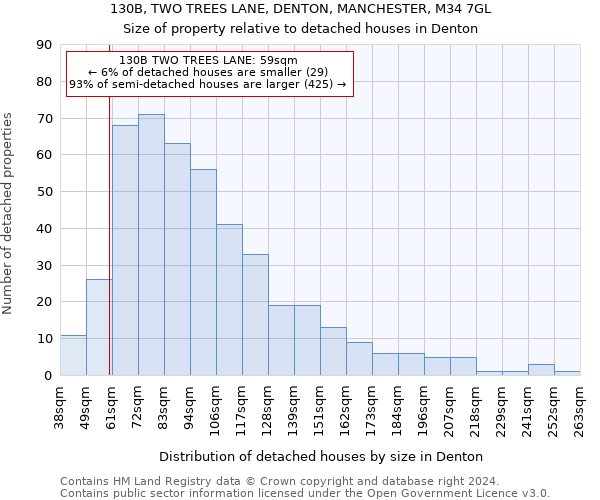 130B, TWO TREES LANE, DENTON, MANCHESTER, M34 7GL: Size of property relative to detached houses in Denton