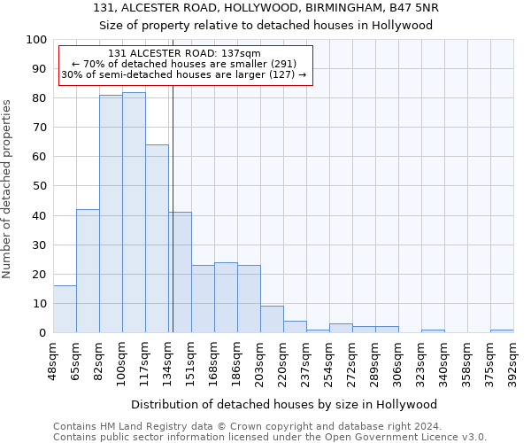 131, ALCESTER ROAD, HOLLYWOOD, BIRMINGHAM, B47 5NR: Size of property relative to detached houses in Hollywood