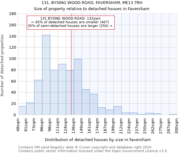 131, BYSING WOOD ROAD, FAVERSHAM, ME13 7RH: Size of property relative to detached houses in Faversham