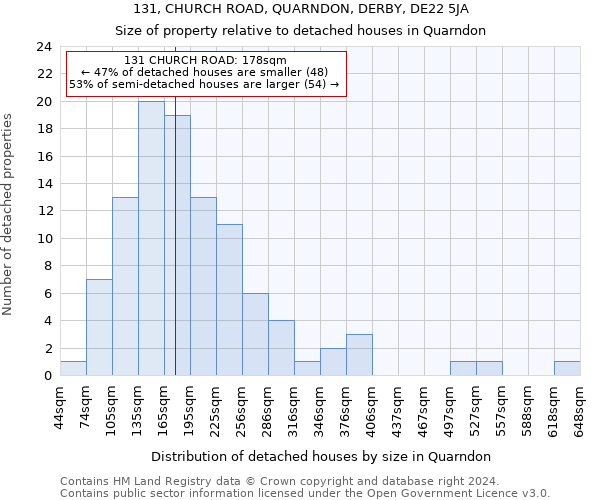 131, CHURCH ROAD, QUARNDON, DERBY, DE22 5JA: Size of property relative to detached houses in Quarndon