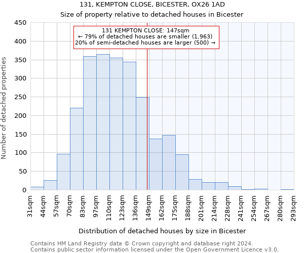 131, KEMPTON CLOSE, BICESTER, OX26 1AD: Size of property relative to detached houses in Bicester