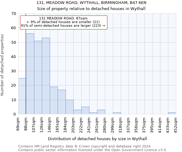 131, MEADOW ROAD, WYTHALL, BIRMINGHAM, B47 6EN: Size of property relative to detached houses in Wythall