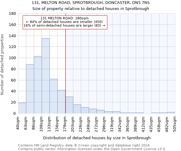 131, MELTON ROAD, SPROTBROUGH, DONCASTER, DN5 7NS: Size of property relative to detached houses in Sprotbrough