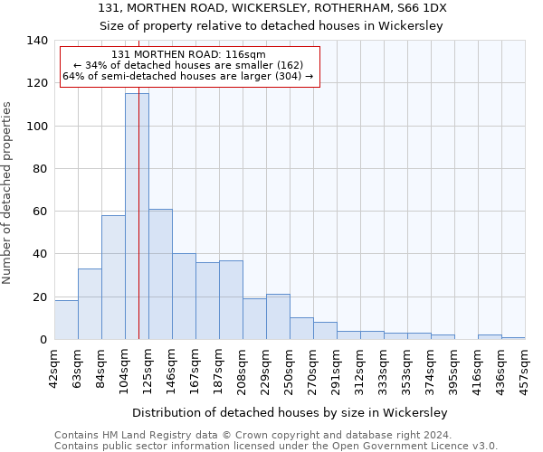 131, MORTHEN ROAD, WICKERSLEY, ROTHERHAM, S66 1DX: Size of property relative to detached houses in Wickersley