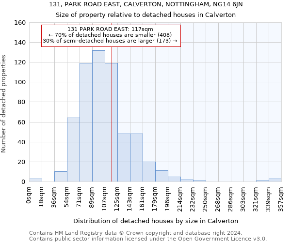 131, PARK ROAD EAST, CALVERTON, NOTTINGHAM, NG14 6JN: Size of property relative to detached houses in Calverton