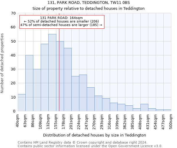 131, PARK ROAD, TEDDINGTON, TW11 0BS: Size of property relative to detached houses in Teddington