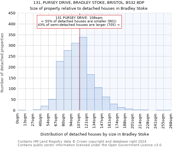 131, PURSEY DRIVE, BRADLEY STOKE, BRISTOL, BS32 8DP: Size of property relative to detached houses in Bradley Stoke