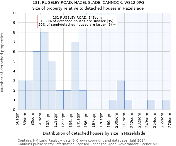 131, RUGELEY ROAD, HAZEL SLADE, CANNOCK, WS12 0PG: Size of property relative to detached houses in Hazelslade