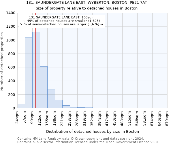 131, SAUNDERGATE LANE EAST, WYBERTON, BOSTON, PE21 7AT: Size of property relative to detached houses in Boston