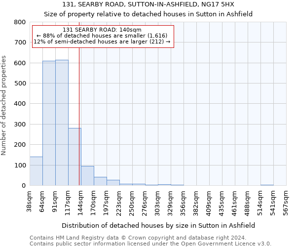 131, SEARBY ROAD, SUTTON-IN-ASHFIELD, NG17 5HX: Size of property relative to detached houses in Sutton in Ashfield