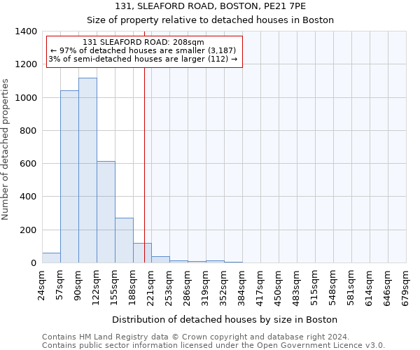 131, SLEAFORD ROAD, BOSTON, PE21 7PE: Size of property relative to detached houses in Boston